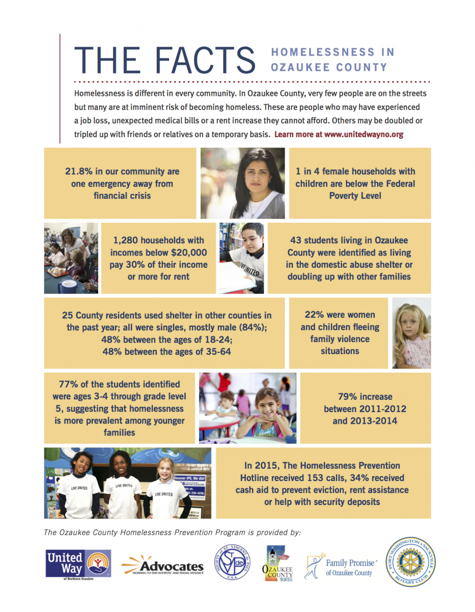 The Facts on Homelessness in Ozaukee County